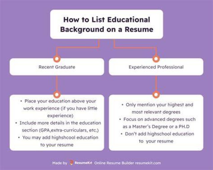 
What Educational Background & Degree Does Rufa Mae Quinto Have? 